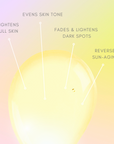 Sun Eraser Glow Drops (EXP 08/25)