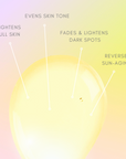 Sun Eraser Glow Drops
