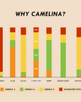 Camelina Omega-C Brightening Fluid